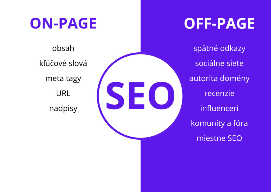 on-page vs. off-page seo